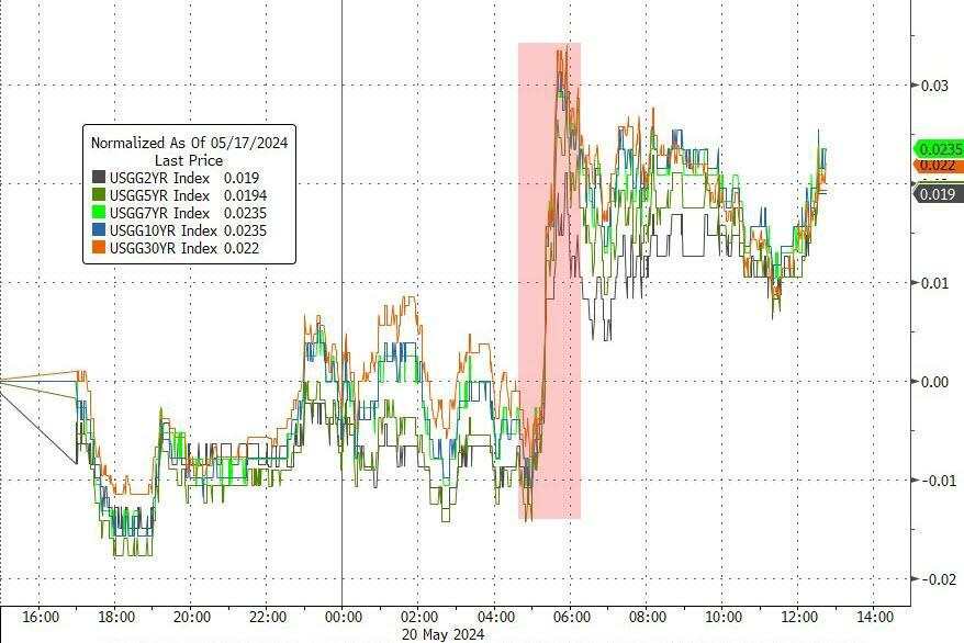 纳指反弹，英伟达涨2.5%，摩根大通拖累道指回落，理想汽车绩后跌近13%，金铜再创历史新高