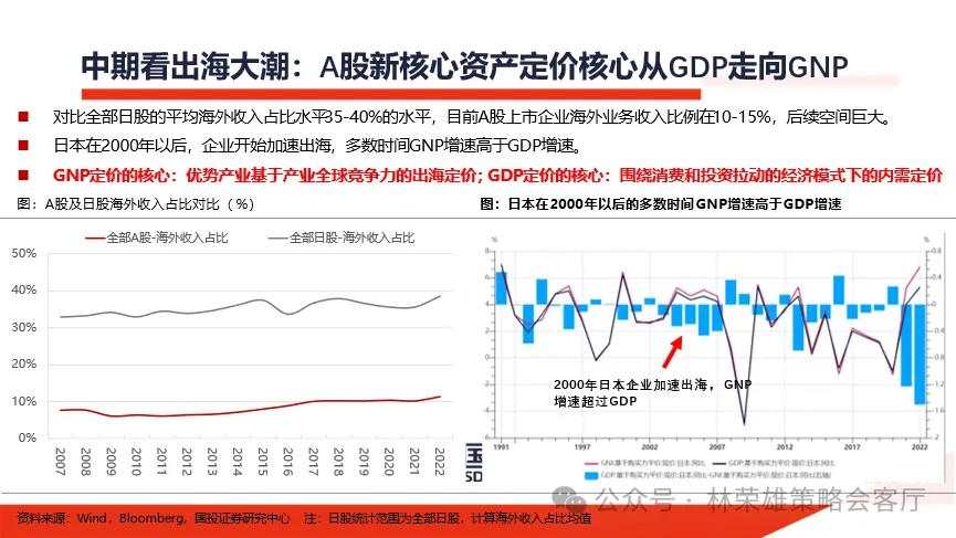 当前市场的两个核心叙事