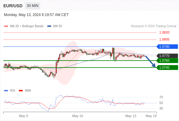 WeTrade TC早午报>>每日策略午报