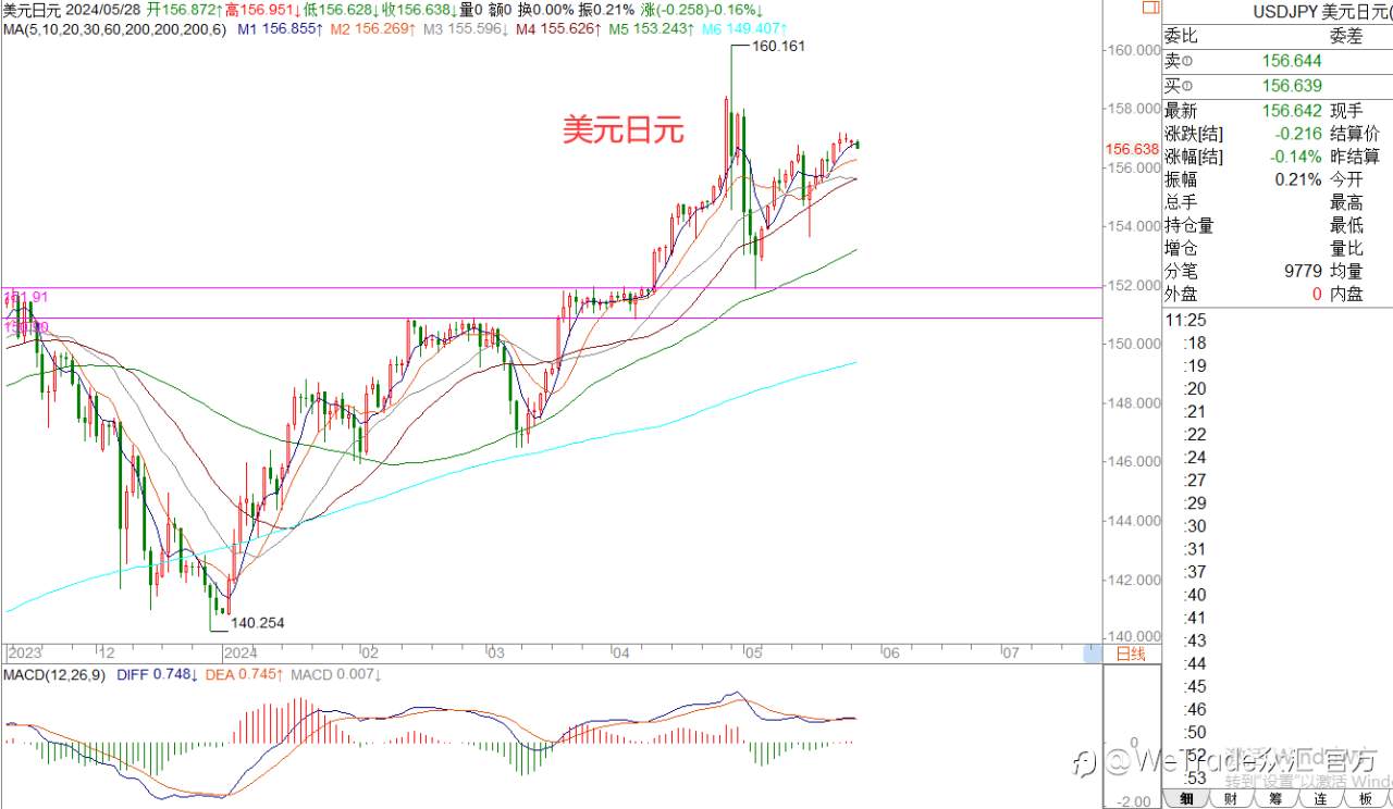 WeTrade 每日汇评>>王萍-策略分析：原油震荡止跌运行