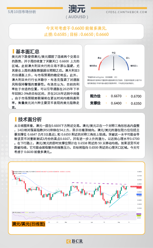 BCR每日早评及分析-2024年5月10日