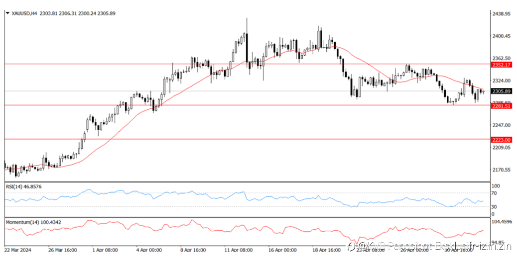 News Gold - XAUUSD