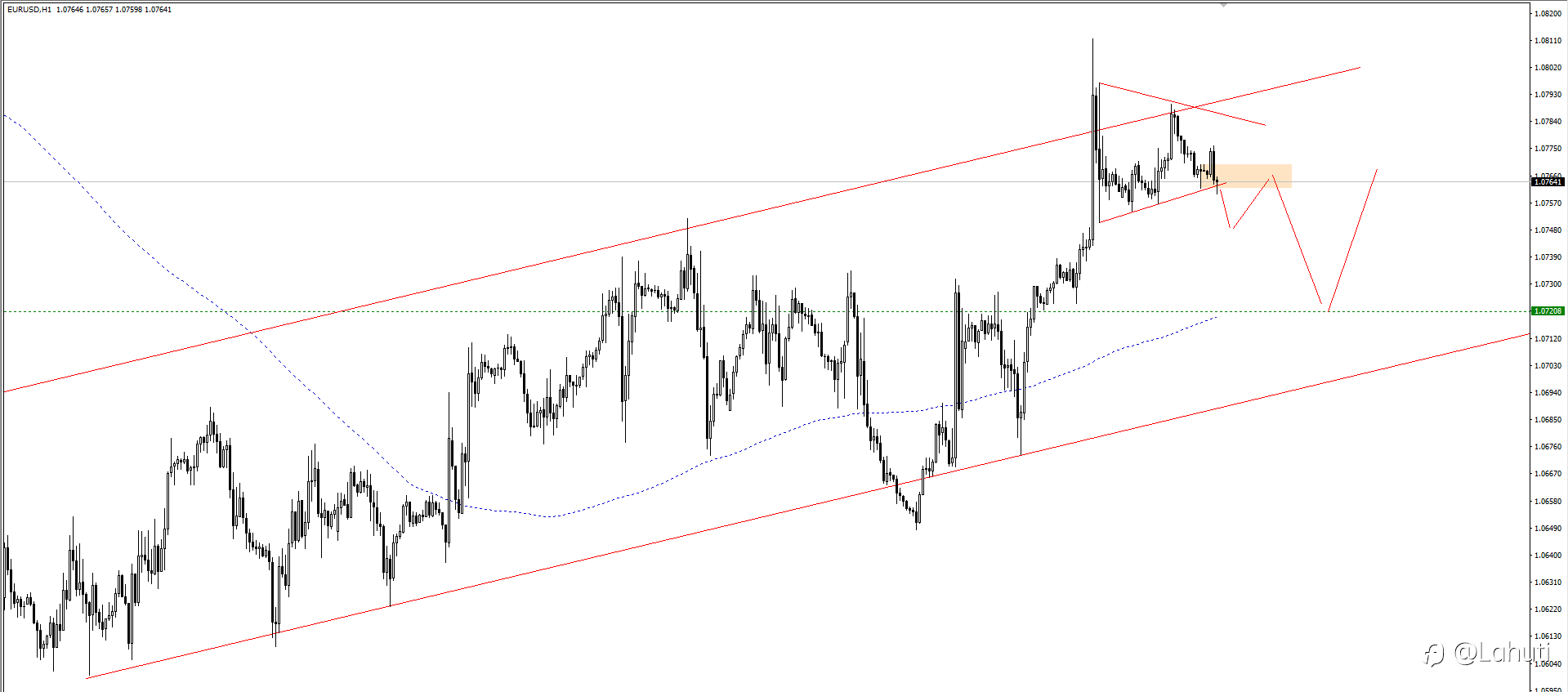 PLAN TRADE 7/5/24