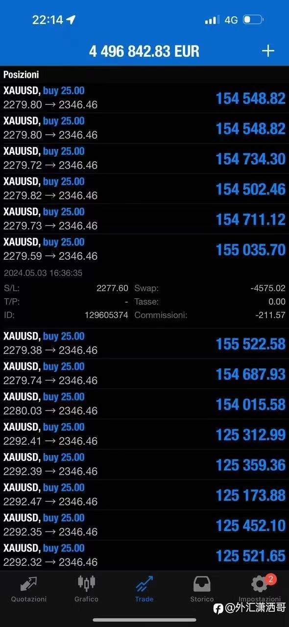 Professional traders do not trade every day