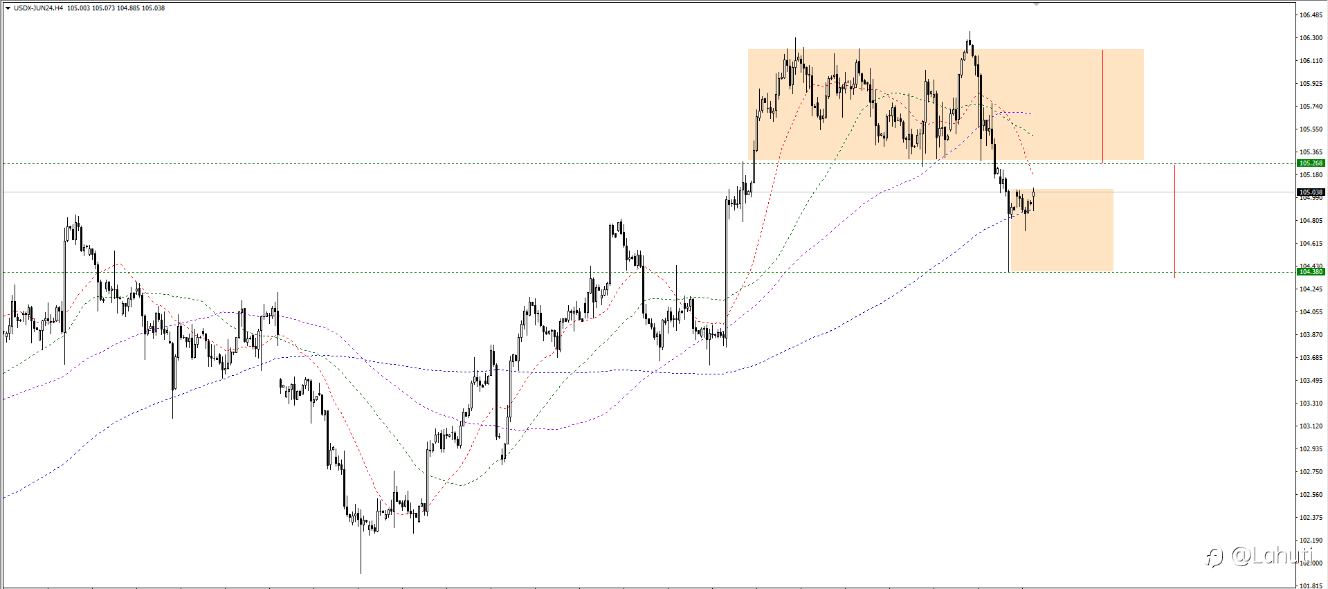 USD 7/5/24
