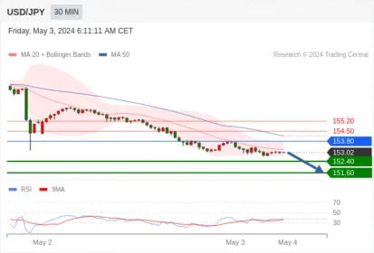 WeTrade TC早午报>>每日策略午报