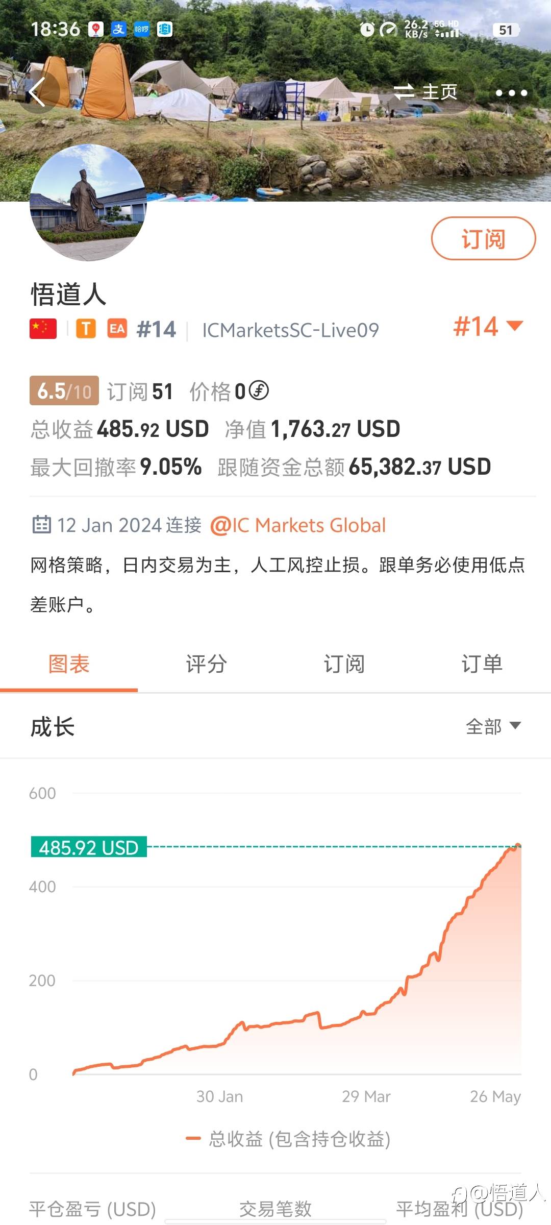 欢迎关注，稳扎稳打才能步步高升