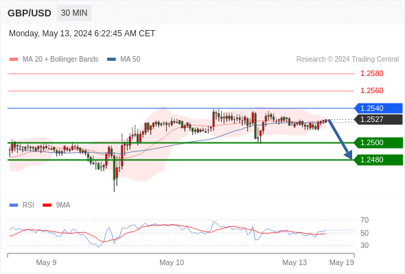 WeTrade TC早午报>>每日策略午报