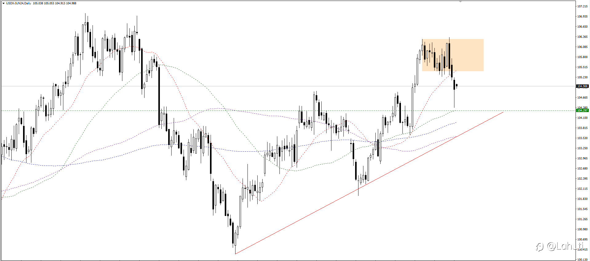 USD 6/5/24