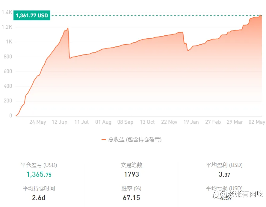 24年4月信号小结