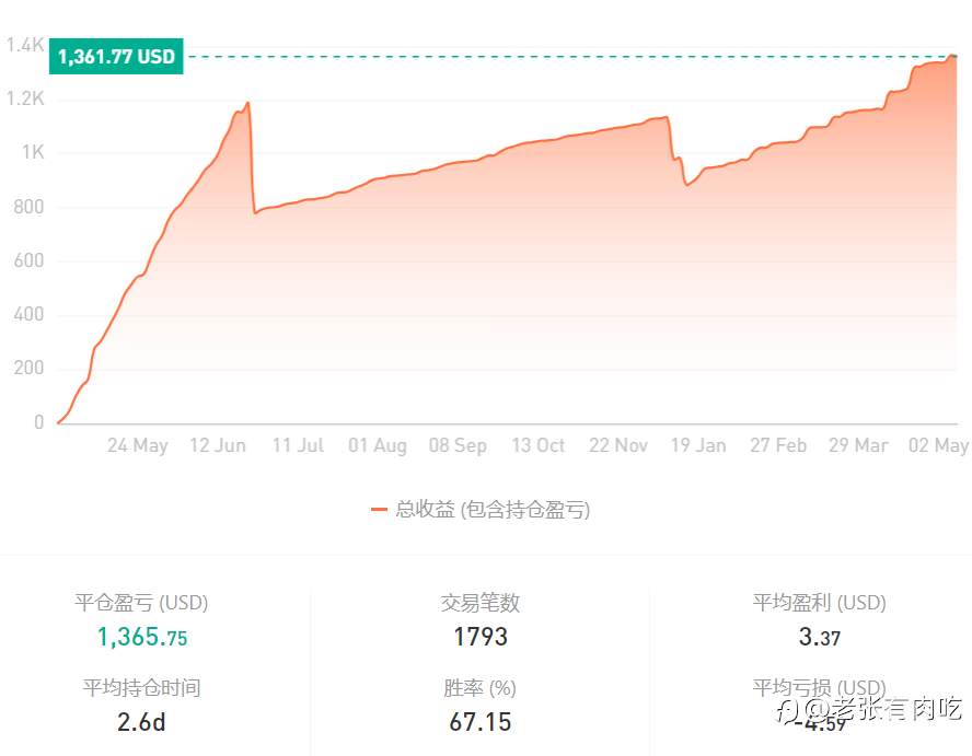 24年4月信号小结