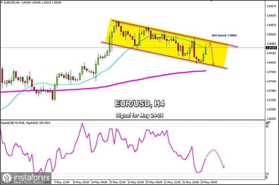 Sinyal Trading Untuk EUR/USD Untuk 24-28 Mei 2024: Jual Di Bawah 1.0864 (200 EMA - 21 SMA)