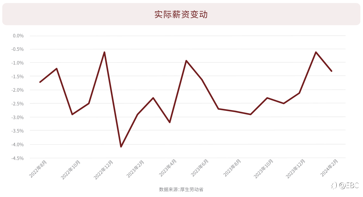 EBC研究院|日元和日股反转力量正在酝酿