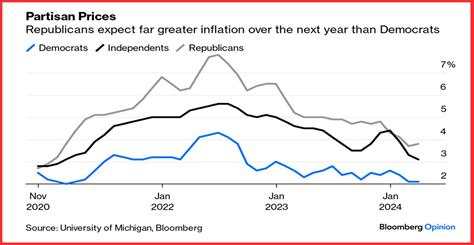 What is the probability that CPI will be so strong that the rate cut idea flies out the window?