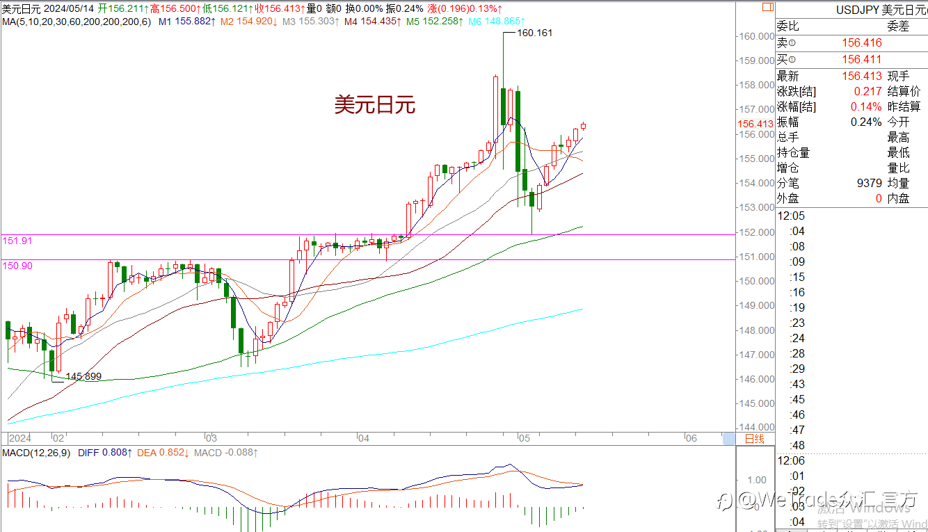 WeTrade 每日汇评>>王萍-策略分析:原油止跌