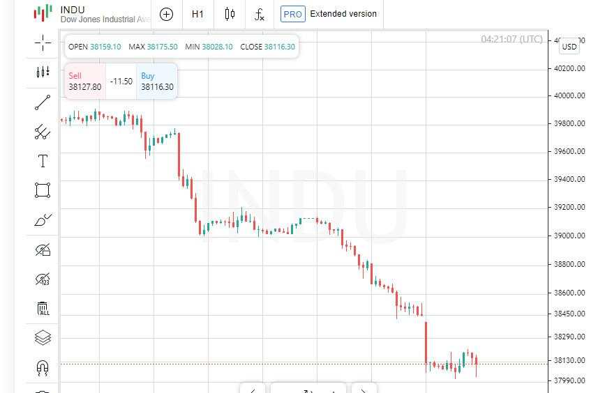 Bendera merah Nasdaq: Indeks Penurunan tenaga penjualan 1%