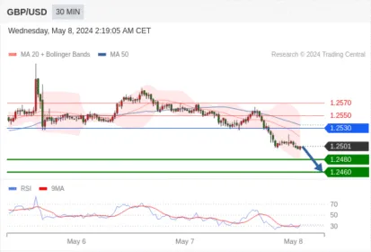 WeTrade TC早午报>>每日策略早报