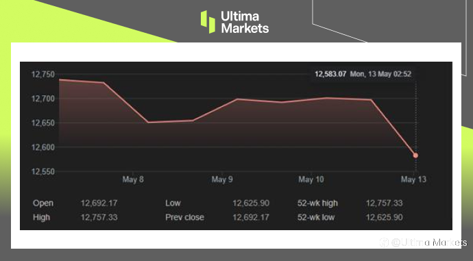 Ultima Markets:【市场热点】中国通缩阴霾暂离,市场观望贸易壁垒