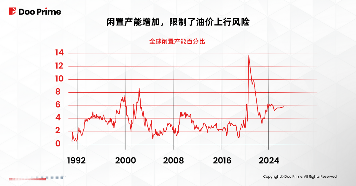 实用教程 | 伊以冲突之后，油价走势如何？