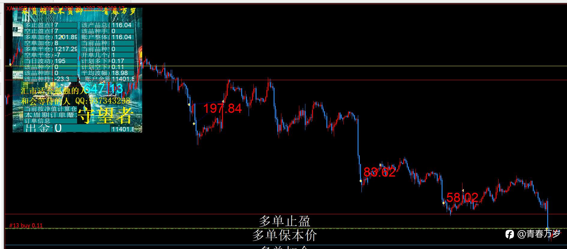 关于发布的EA信号的说明