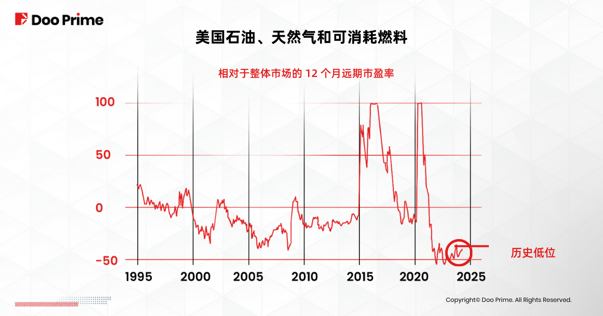 实用教程 | 伊以冲突之后，油价走势如何？