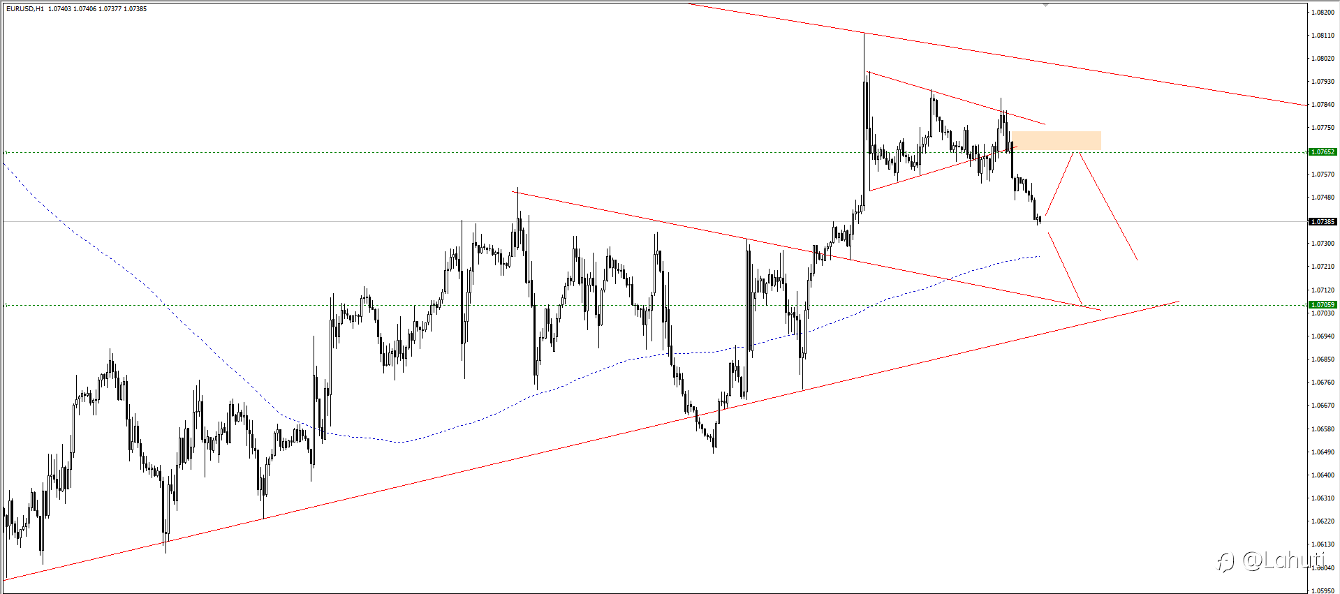 PLAN TRADE 8/5/24