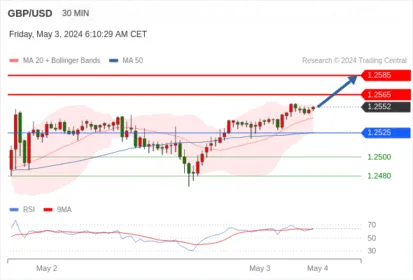 WeTrade TC早午报>>每日策略午报