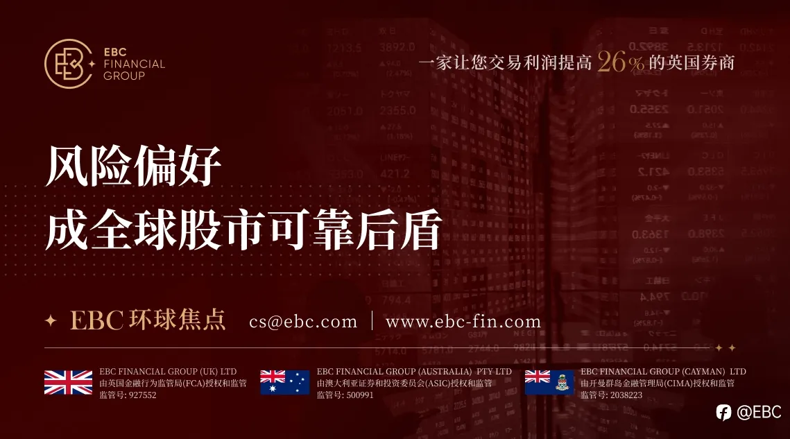 EBC环球焦点|风险偏好成全球股市可靠后盾