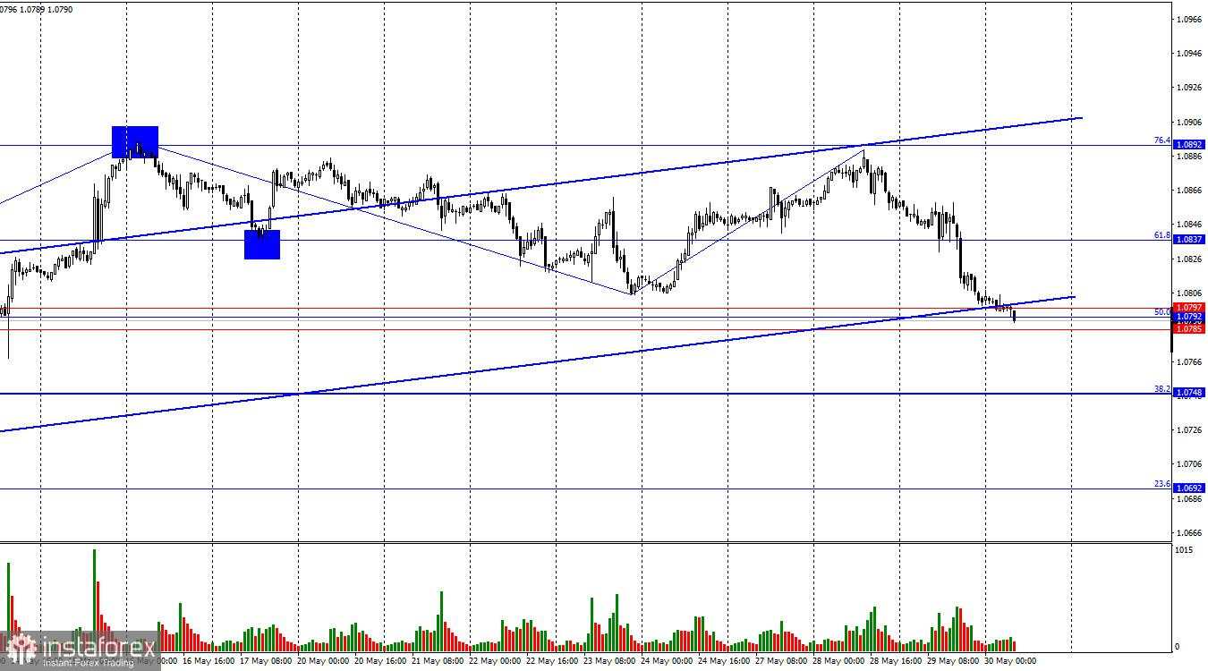 EUR/USD. 30 Mei. Bears telah mengambil posisi menyerang. Euro turun dengan cepat