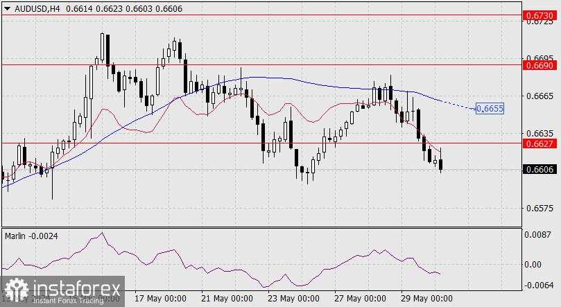 Prakiraan dari AUD/USD pada 30 Mei, 2024