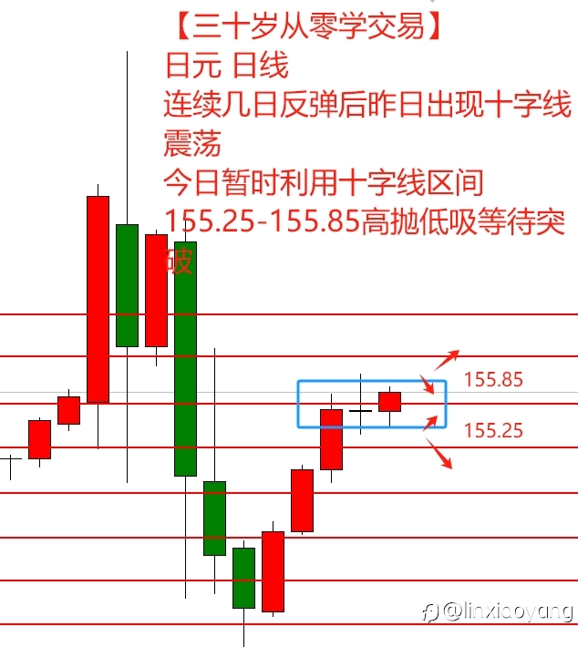 【三十岁从零学交易】边做边学(1):初请超预期,终于迎来久违突破