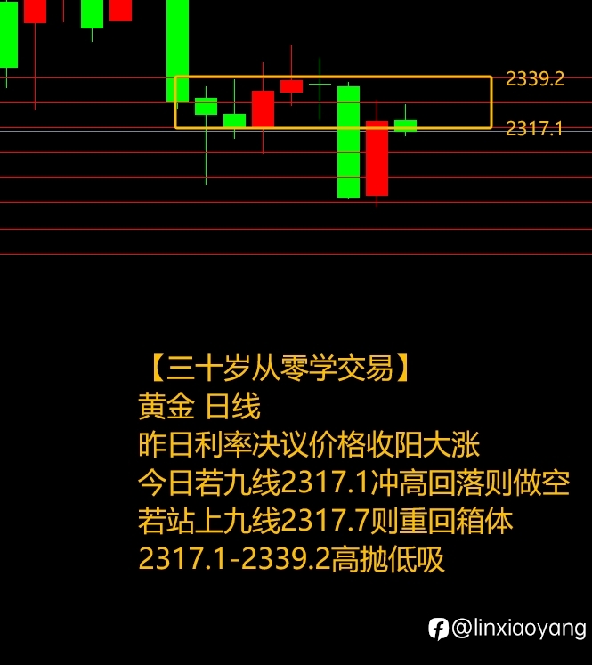 5.2利率决议黄金大涨？（三十岁从零学交易，黄金原油外汇）