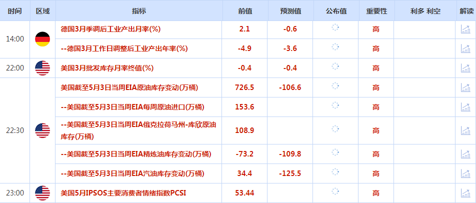 CWG资讯:美联储官员“鹰派”讲话刺激, 美元周二上涨,黄金小幅回落,关注FED官员讲话