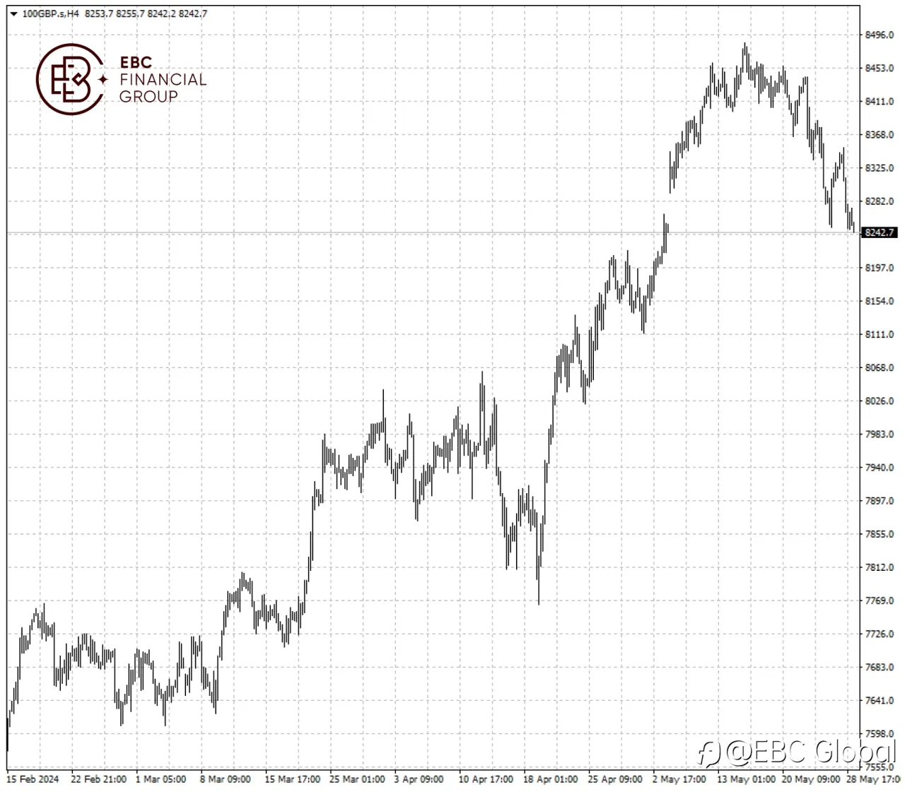 EBC Markets Briefing | UK stock market at high stake on Wednesday