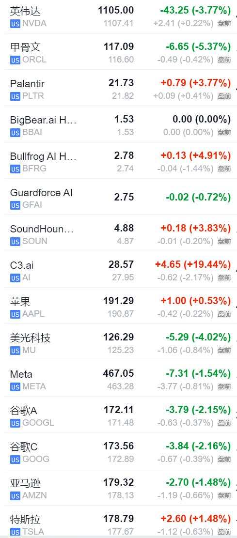 通胀担忧蔓延！欧美股债双双走跌，戴尔盘前大跌15%，中概股普跌