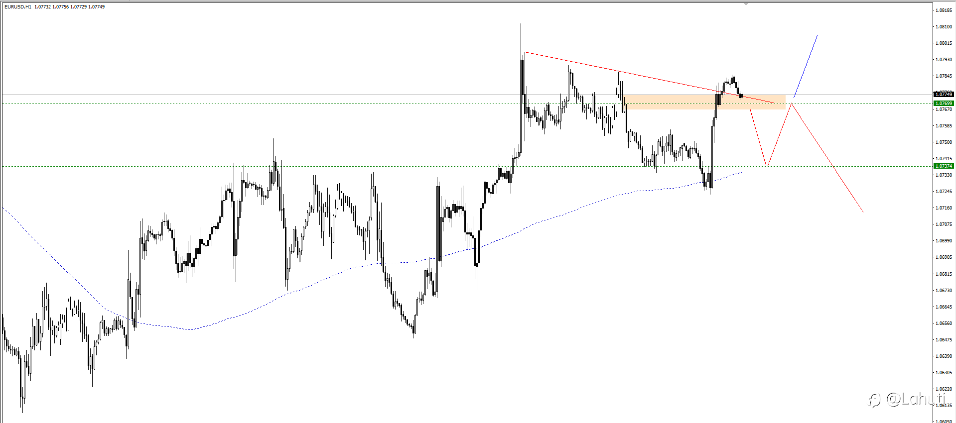 PLAN TRADE 10/5/24