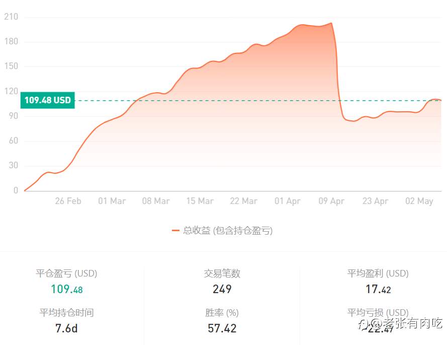 24年4月信号小结