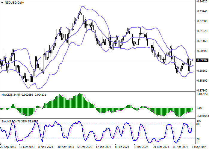 NZD/USD: INVESTORS WEIGH IN ON NEW ZEALAND'S FIRST-QUARTER LABOR MARKET REPORT