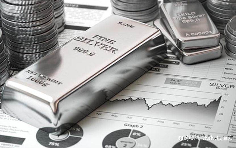 CPT Markets【主题研究】金价恐高，白银更劲! 浅谈金银比之内在逻辑与交易部署!