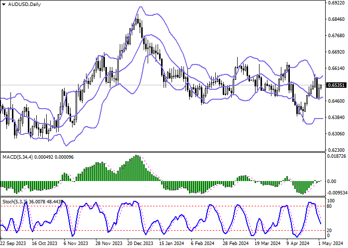 AUD/USD: AUSTRALIAN RETAIL SALES FELL 0.4% IN MARCH