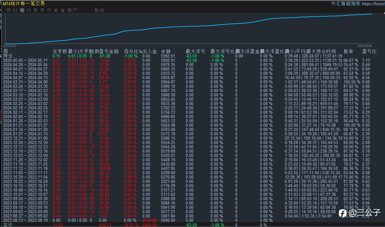 feed image