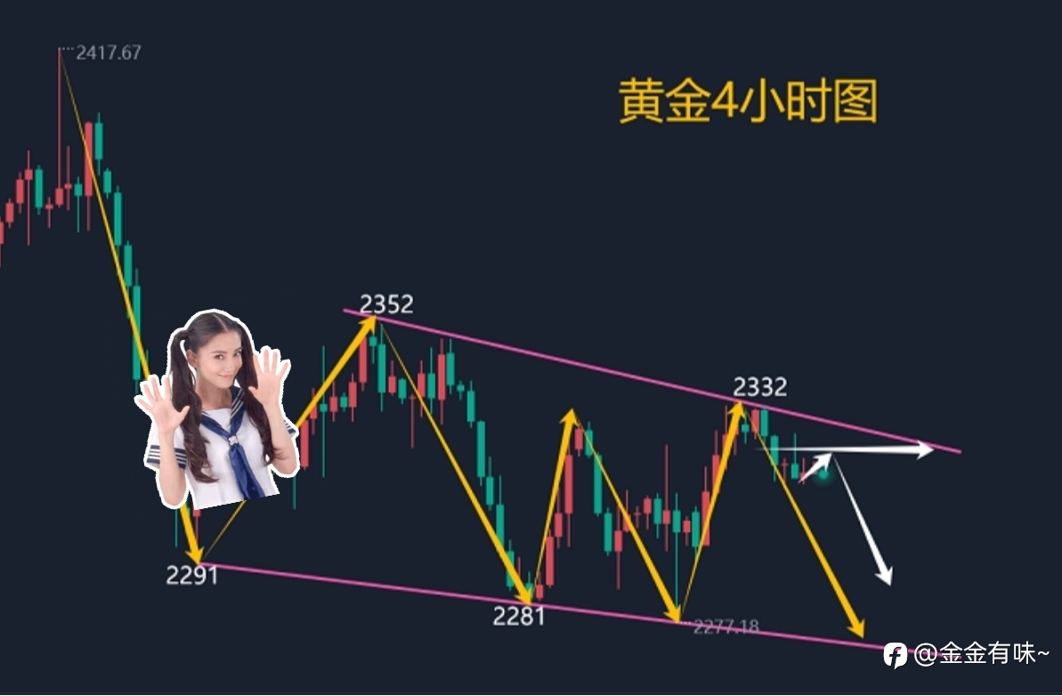 黄金短线操作