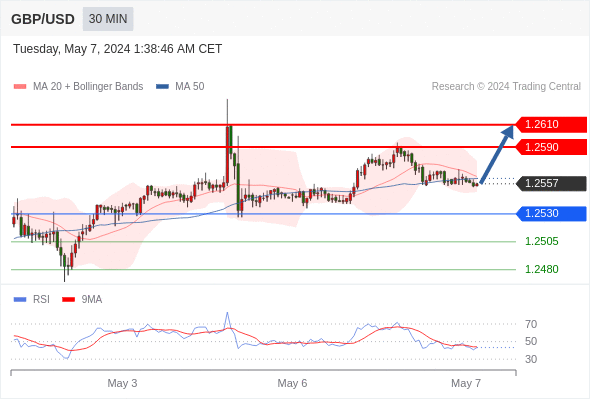 WeTrade TC早午报>>每日策略早报