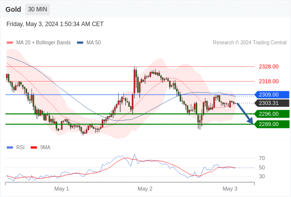 WeTrade TC早午报>>每日策略早报