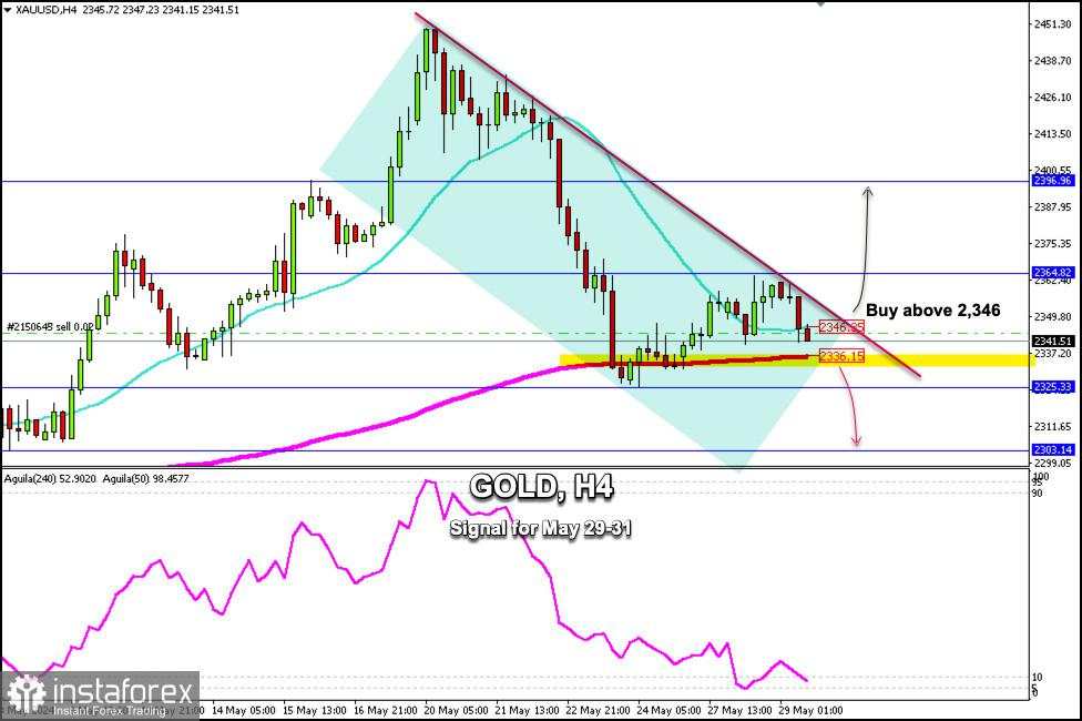 Sinyal Trading untuk EMAS (XAU/USD) untuk 29-31 Mei 2024: Jual di bawah $2,346 (oversold- 200 EMA)