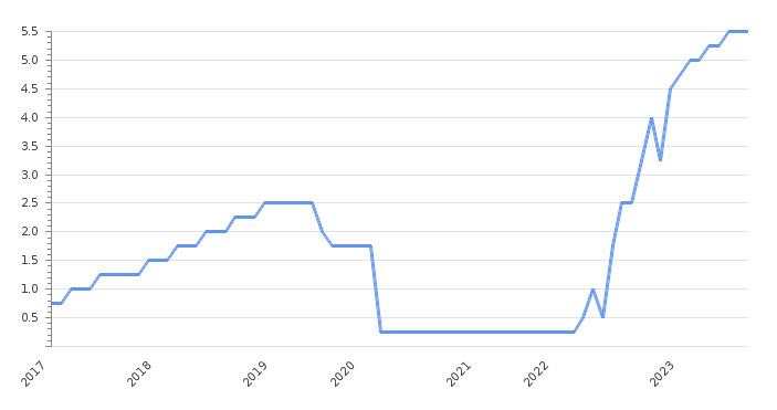 USD kehilangan momentum penurunannya