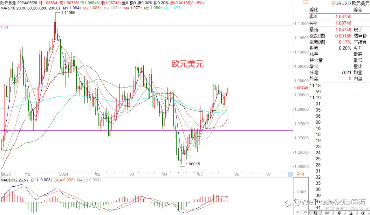 WeTrade 每日汇评>>王萍-策略分析：原油震荡止跌运行