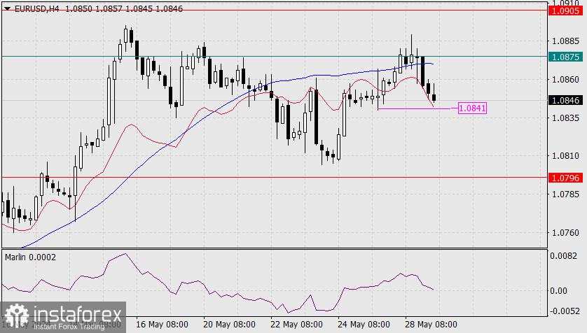 Prediksi untuk EUR/USD pada 29 Mei 2024