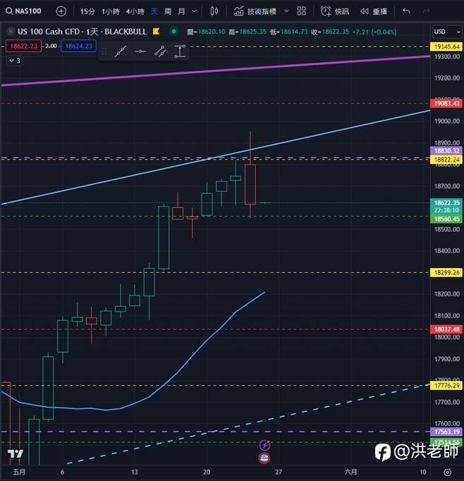 洪老师的每日二篇