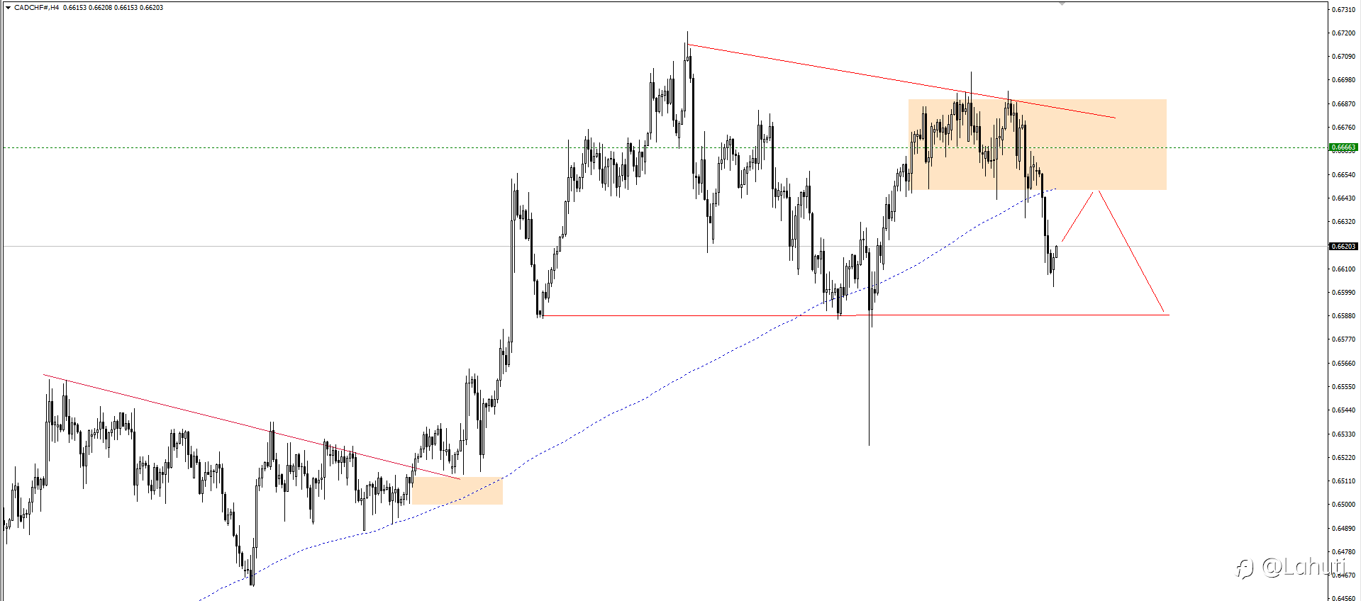 PLAN TRADE 6/5/24
